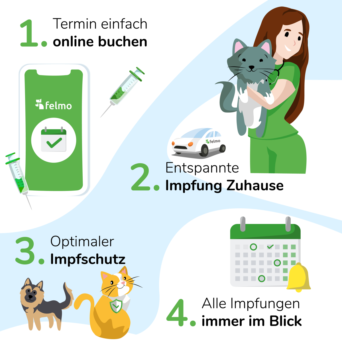 Stressfreie Impfung zuhause